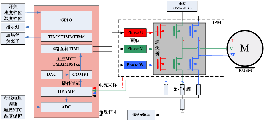 高速风筒.png