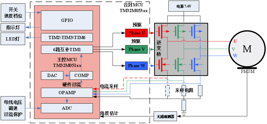 按摩仪.png